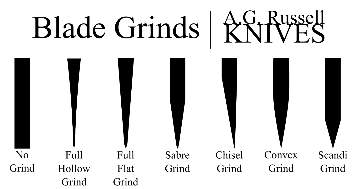 5 Types of Knife Blade Grinds Drawing. Hollow Grind, Flat Grind, Sabre Grind, Chisel Grind, Convex Grind, Scandi Grind